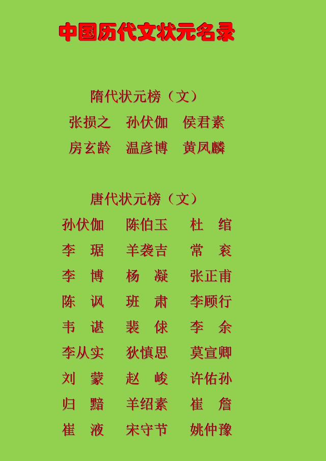 @中国历朝历代状元名录，看看你祖上都有谁？