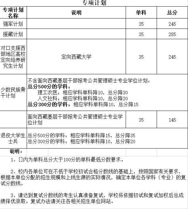 「衡水中学」20考研：34所自划线的院校复试线汇总，已公布32所！