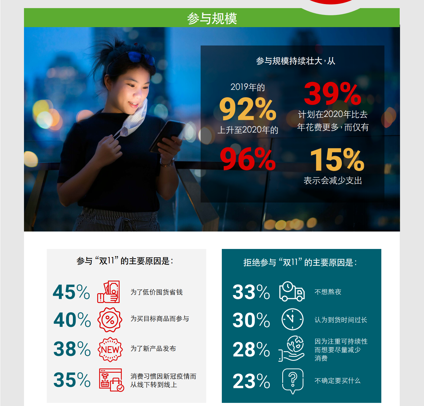 双十一|2020年双十一前瞻报告：这个手，怎么剁！