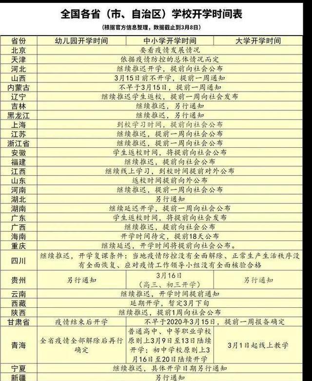 「青海」3月16号后会开学吗？各省市开学时间在这里