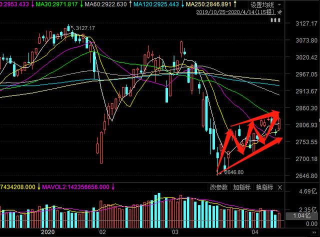 『仓位』A股惊现大底信号 北上狂撸这些股