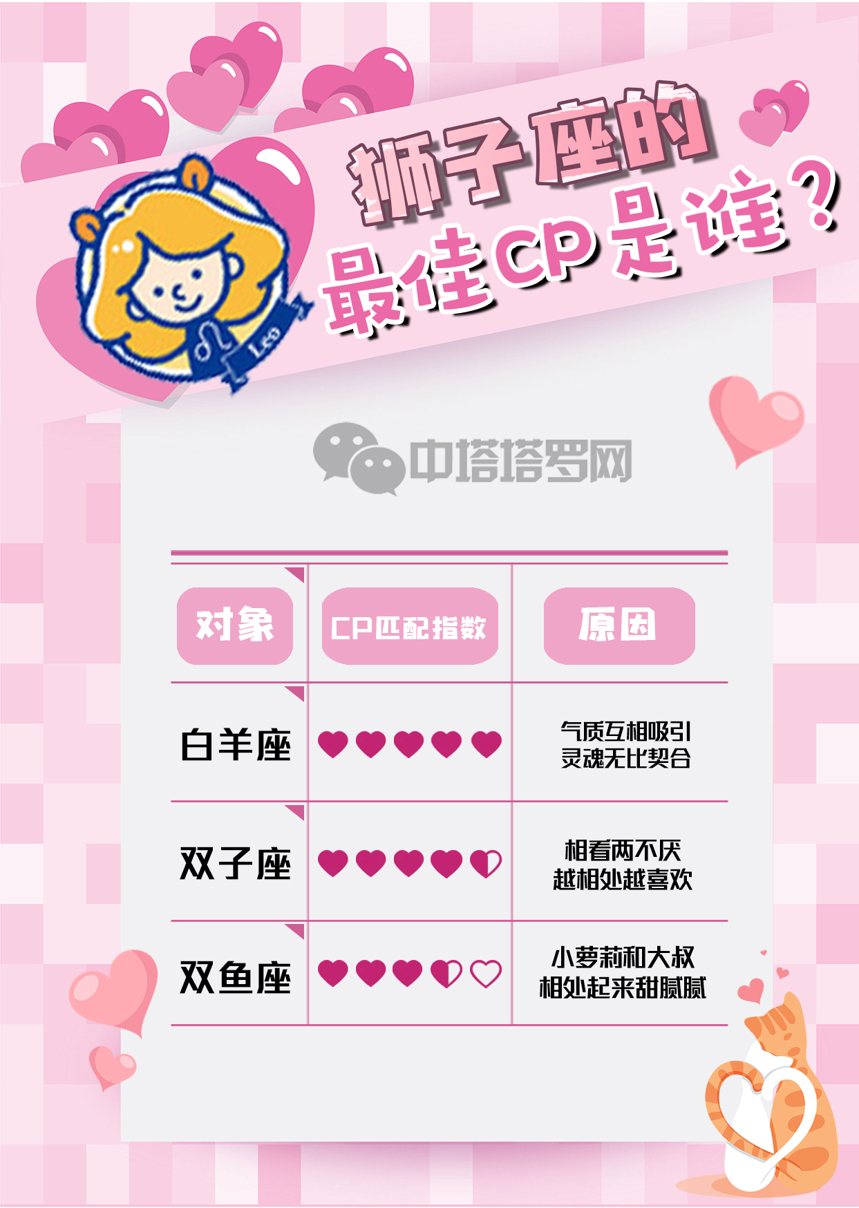 #十二星座#【星座】十二星座和谁最登对,你猜中了吗?