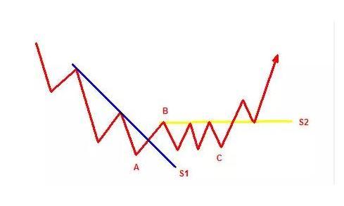 交易|中国股市：始于亏损，终于盈利，死记这种“笨”方法（建议收藏）
