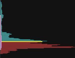 交易|中国股市：悟透“筹码分布”原理，让主力无处遁形，不懂注定吃亏