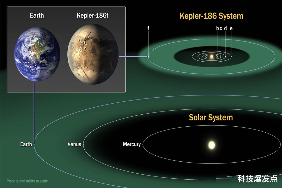 太阳系|24颗比地球更适合人类生存的星球，探测器传回信息，却让人失望！