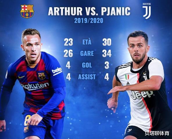 安德烈亚·皮尔洛|C罗笑了梅西哭了？下1个皮尔洛或诞生，24岁巴萨弃将拯救尤文