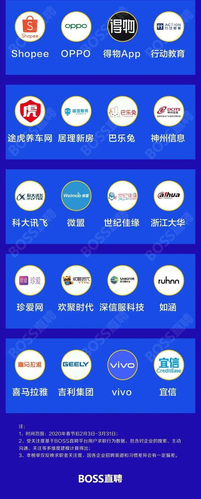 应届生|2020应届生行业薪酬排行榜！薪资高、需求大的岗位有哪些？