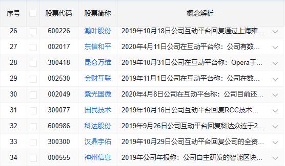 『数字货币』四月天：数字货币应用将落地，34只受益股一览！（名单）