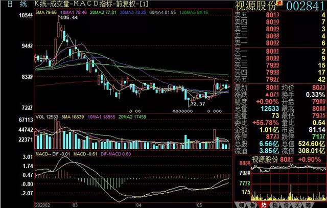 『净利润』一只绩优云办公概念股