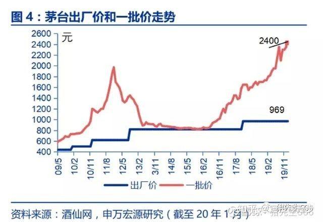 「茅台」A股最贵的茅台 现在已经是一颗“定时炸弹”