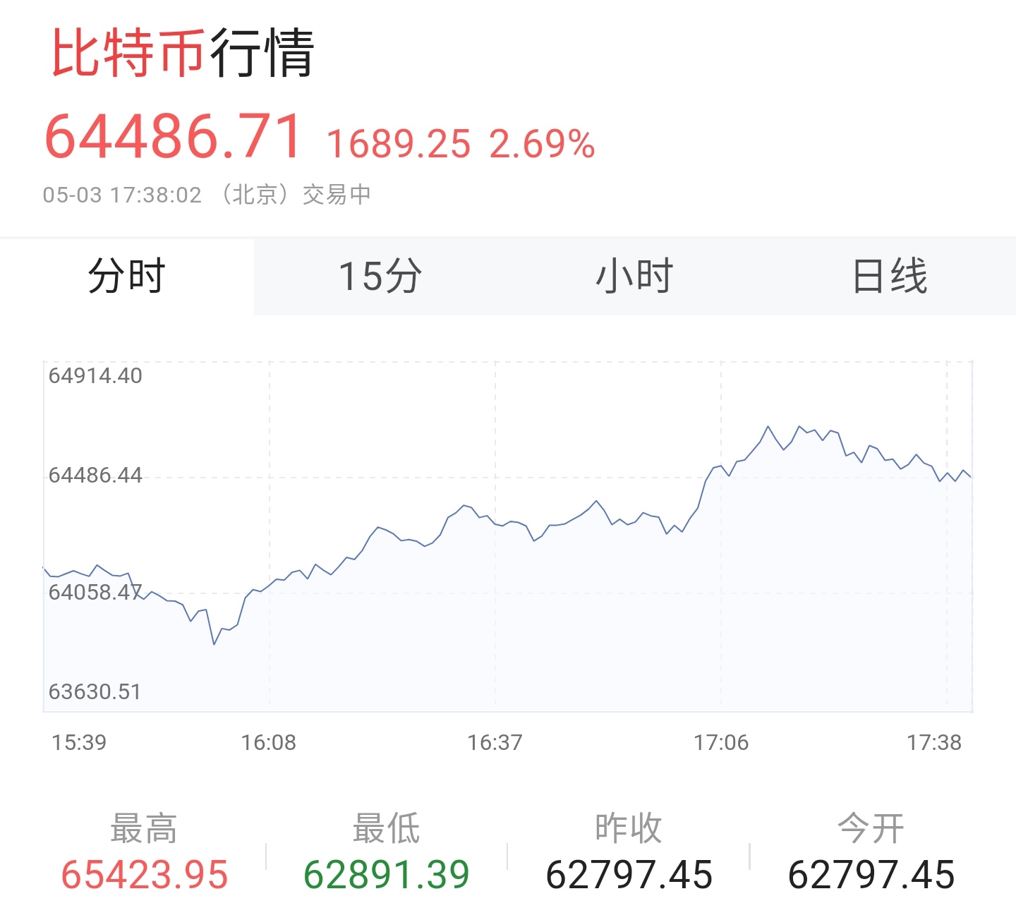「减持」数字货币排行:2020年最值得关注的前十个数字货币