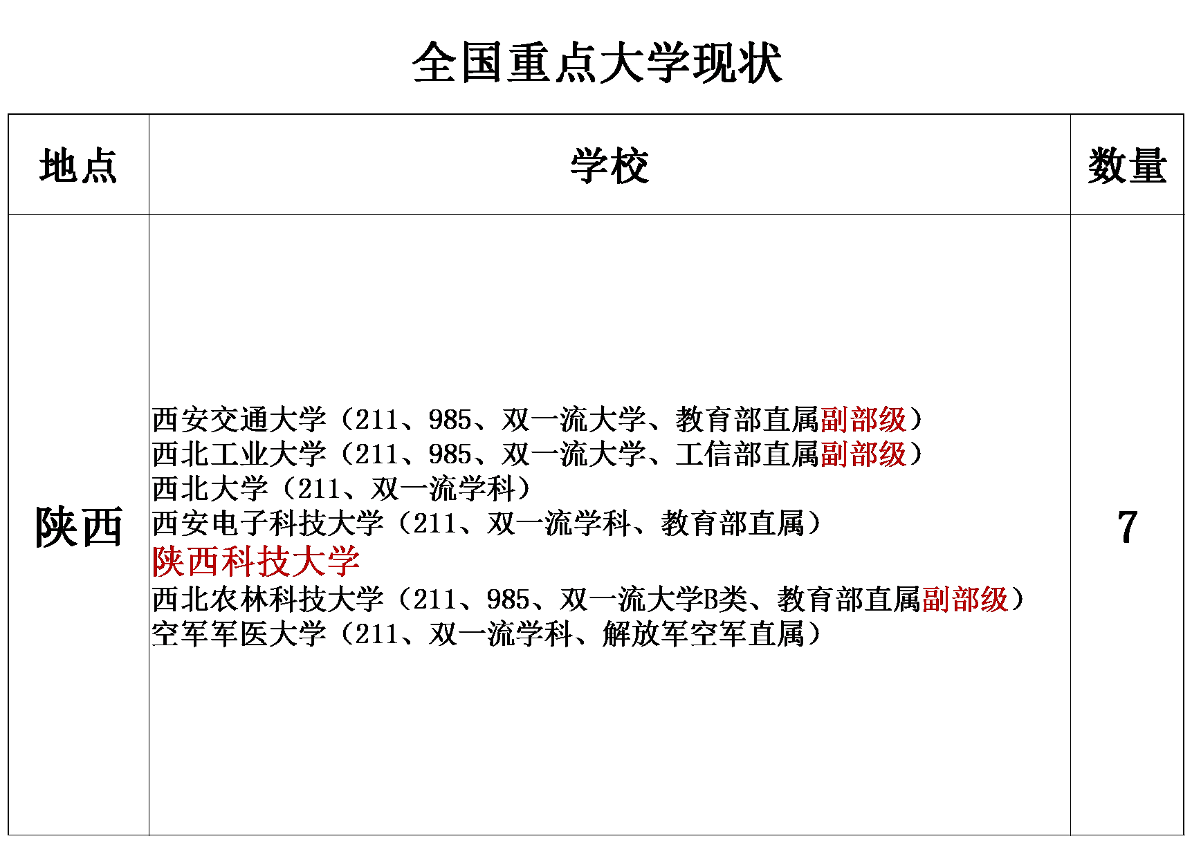 大学排名■“全国重点大学”今何在—盘点94所“全国重点大学”的现状