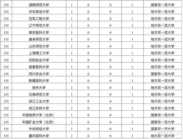 长江学者|2020中国大学长江学者数量排名：160余所高校拥有长江学者