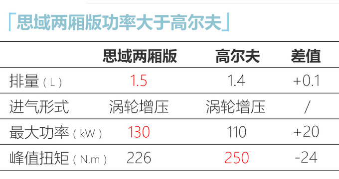 思域|全新思域两厢版上市，14.39万起售！手动版是高配，买回家不用改