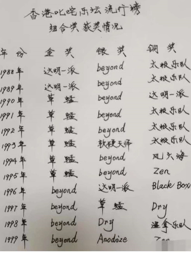 [草蜢]光辉岁月：黄家驹乐队并不厉害，是草蜢组合多年的手下败将