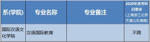 『华东师范大学』华东师范大学2020年本科招生专业，看看有没有你感兴趣的专业