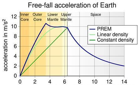 「南极」如果地球上挖了穿孔的洞，跳进去会怎么样