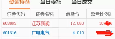 「债券」暂停上市高危“地雷股”名单，有你持有的票吗？（建议收藏）
