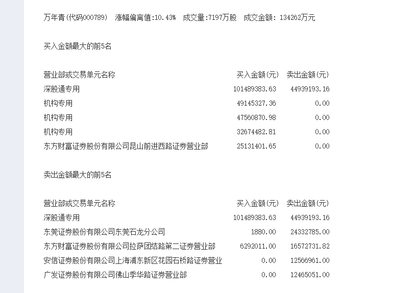 仓位|【7月31日操盘必读】：强势整理或蓄势待发？