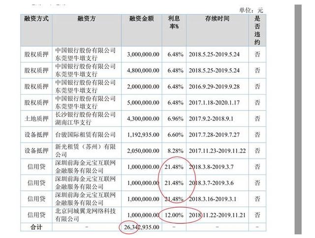 [新三板]新三板排雷的11个方法与步骤
