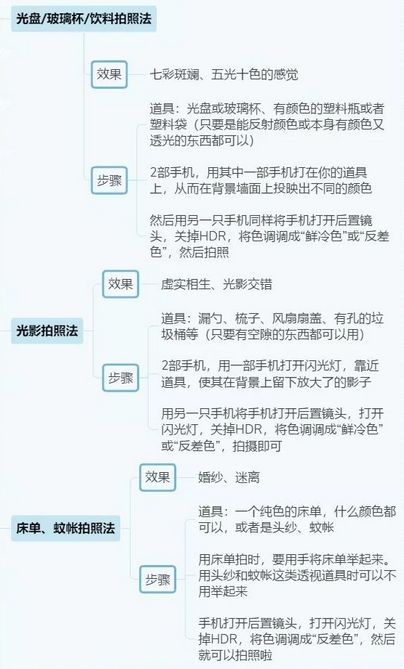 抖音|16张思维导图，带你了解抖音运营！