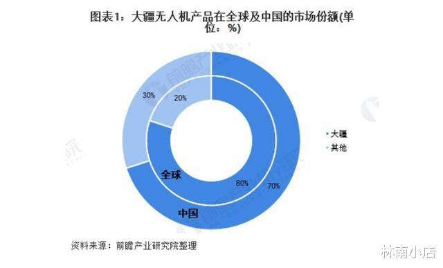 |原来我们有这么多对外垄断的技术
