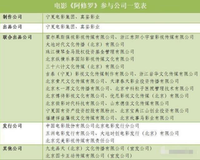 范冰冰|网传洗米华、泰洋川禾、范冰冰共同参与洗钱，三方齐发声明否认