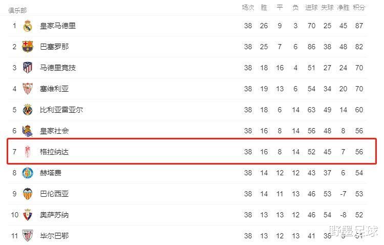 欧冠|4-0!中资球队成西甲最大黑马:上赛季还在踢西乙,下赛季将踢欧战