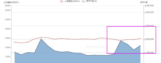 股市|中国股市:1.7亿股民90%是亏钱,A股韭菜,为啥越割越多?