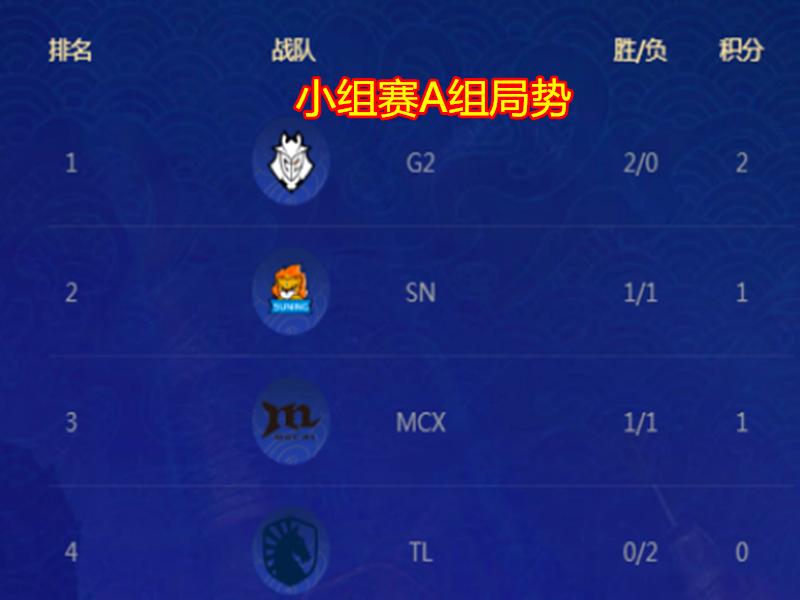 sofm|31分270刀!就在今天,S10最强“刷野选手”诞生,赛后Sofm暴露一个可怕事实!