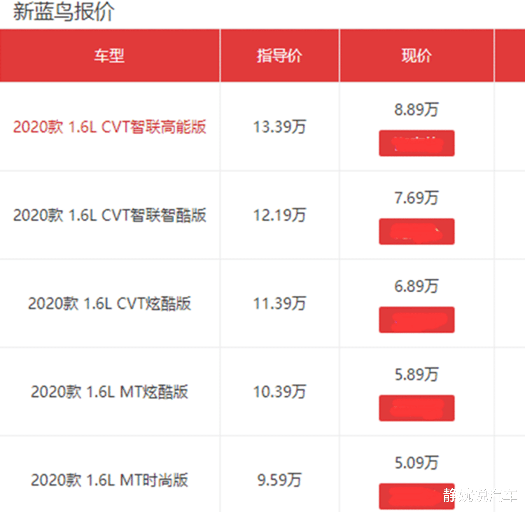 蓝鸟|日产加入“价格战”，蓝鸟降至5.09万，终于认清“地位”了？