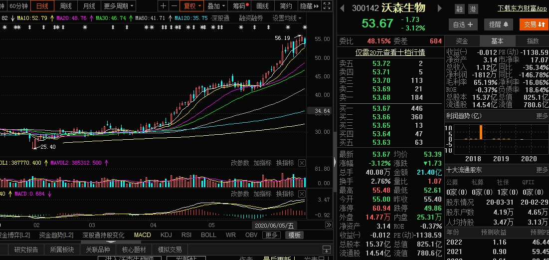 [上市公司]中国首个获批新冠mRNA疫苗开始临床，A股只一家上市公司参与研制