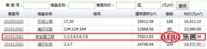 1.74万/㎡！滨湖联投时隔18个月再备案，均价上调3100元/㎡