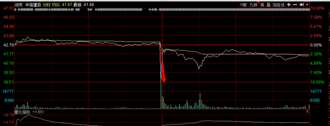 芯片|牛逼,机构爆炸买17亿!