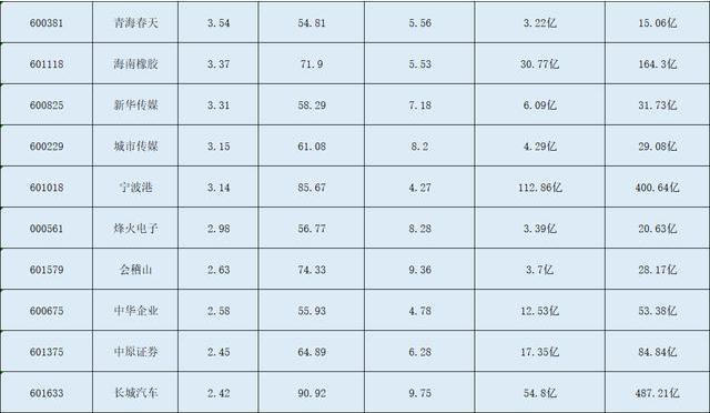龙头股|主力重仓!机构持股高达90%,40只机构重仓龙头股一览(名单)