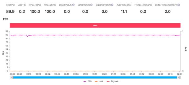 「安全生产」荣耀X10游戏实测：最便宜5G手机跑90帧是什么体验？