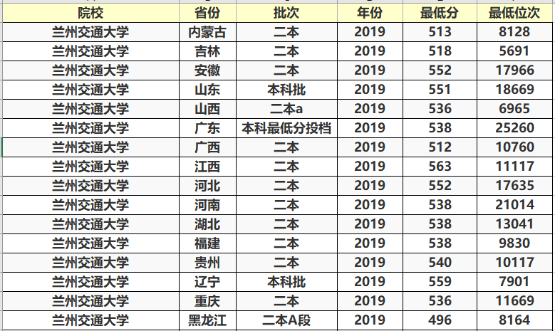 招生|这两所大学分数不高，毕业生发展潜力大，很适合中等生选择