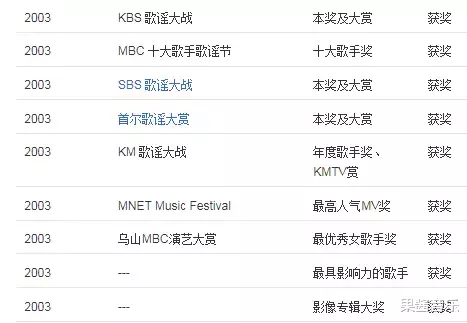 李孝利▲隐退十年，归来仍是渣女？