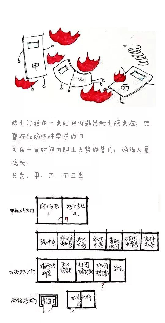 『』室内设计师必知哪些建筑学知识，才不会被淘汰？