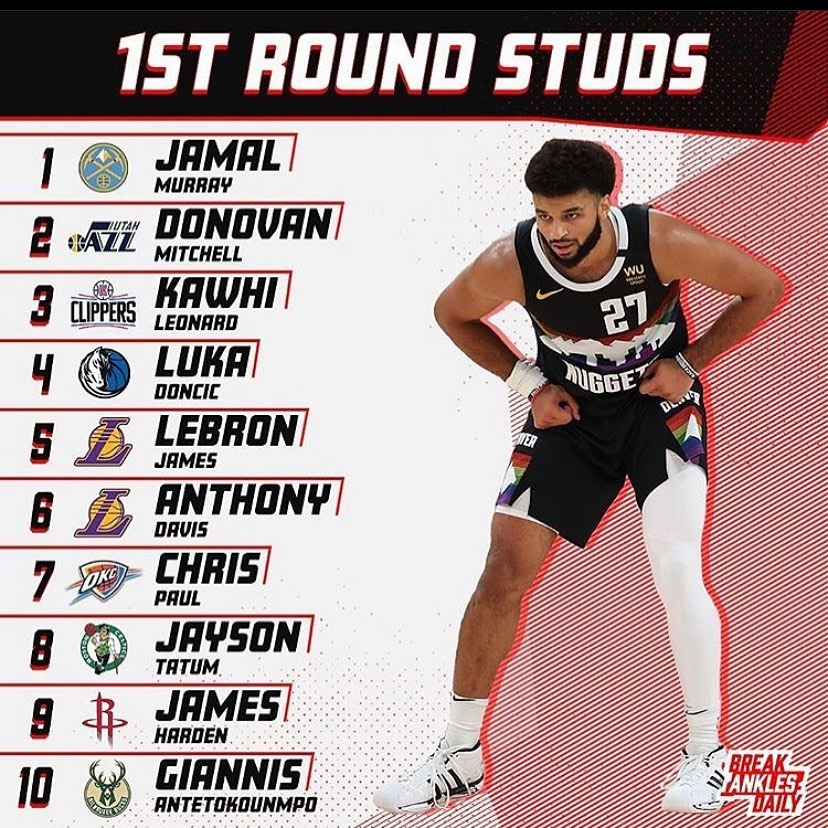 季后赛|季后赛首轮表现最好的十位球员，伦纳德仅排第三，詹姆斯第五