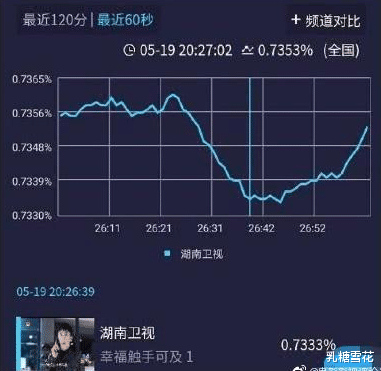 迪丽热巴▲热巴新剧首播收视率破2，一番男主黄景瑜拖后腿？看到数据，不服不行