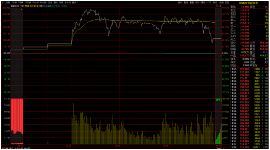 净利润|绝望三连！满仓追高可转债爆亏60%，医药崩溃，白马祭天？
