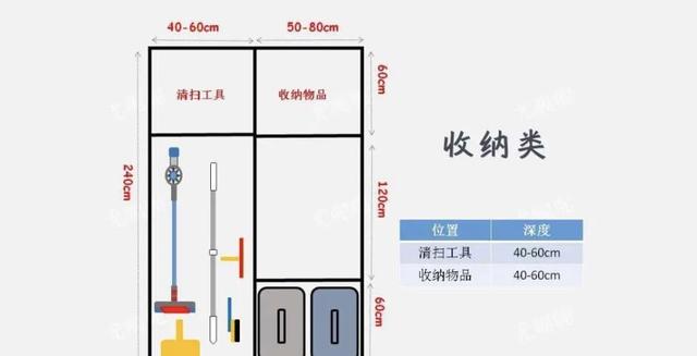 『』教科书般的定制阳台柜,手把手教你打造!