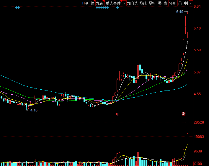 电力业|低价股或将成牛？A股11只电力行业人气股（名单），一股仅2元