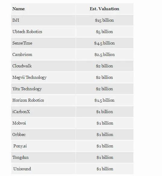 Google|百亿估值的AI企业：神话背后的残酷真相