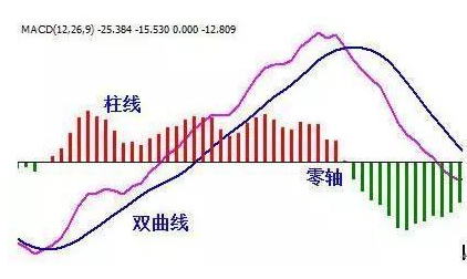 macd|中国股市：第一次有人把“MACD”运用得出神入化，我整整读了10遍