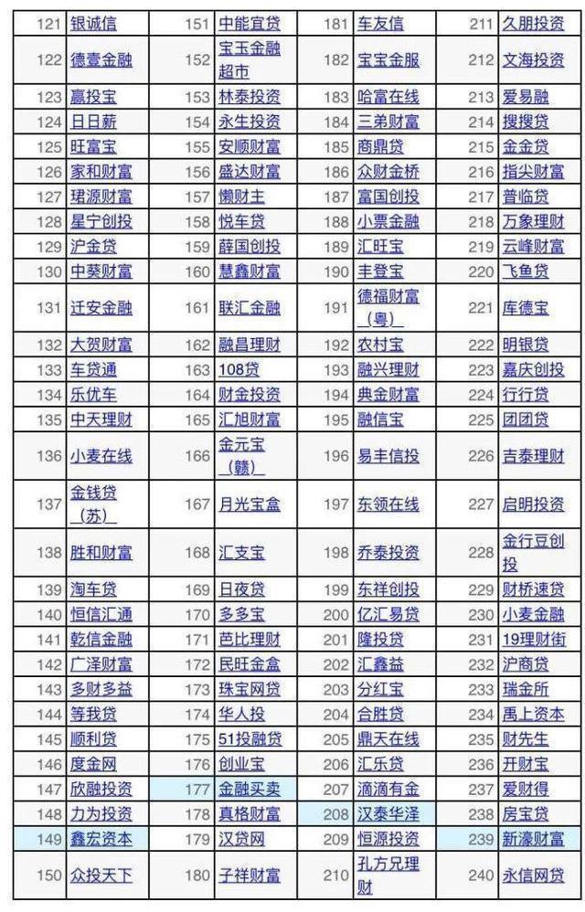 PlayStation 5：这240家违法违规网贷平台凉凉，借款人：手机被打爆了