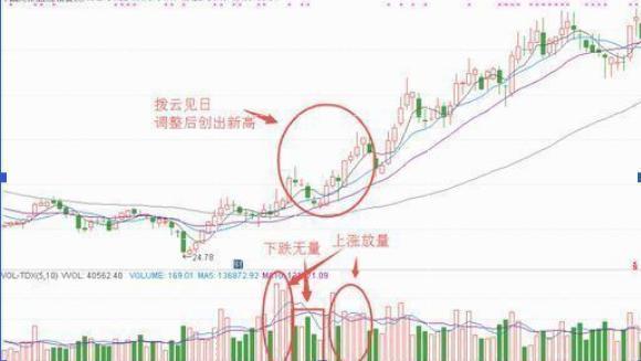 中國股市：隻要出現“T陰墓碑”，股價後市將下降，拒絕被套-圖4