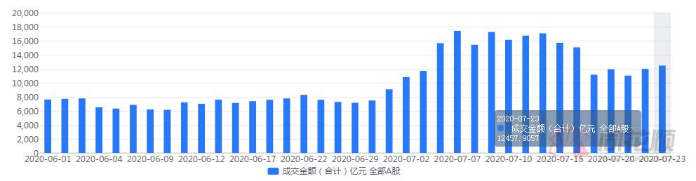 早盘|夜报:医药股涨的散户怀疑人生!大地熊改名大地牛?