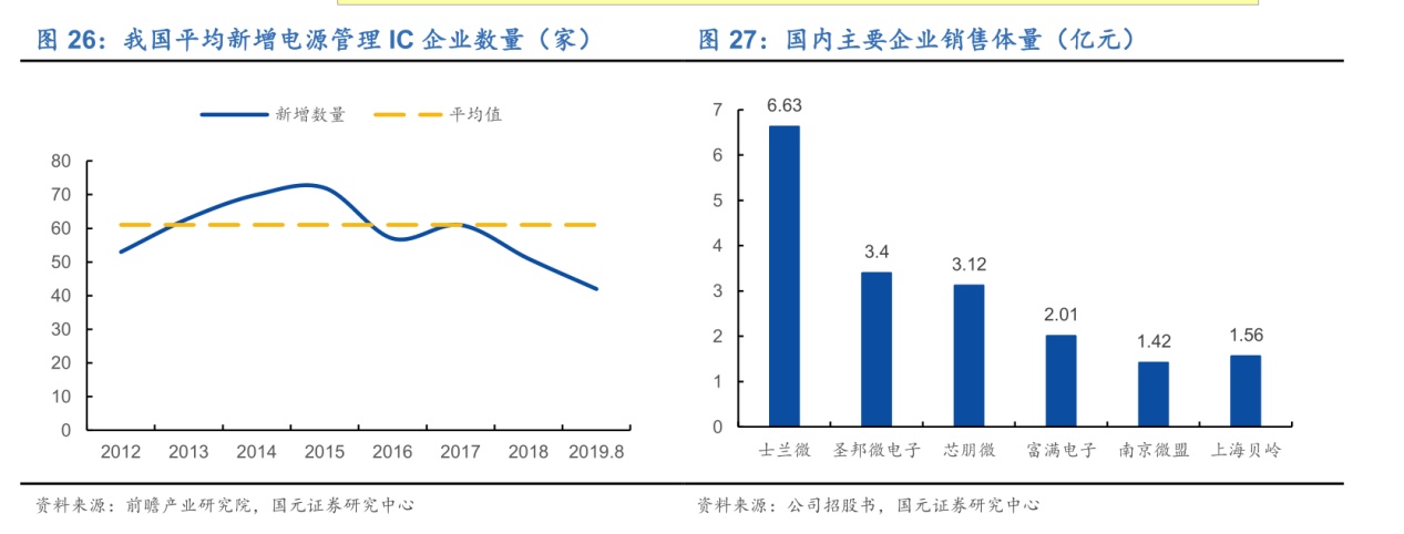 算法|掘金新三板之南麟电子:TWS耳机的电源芯片供应商
